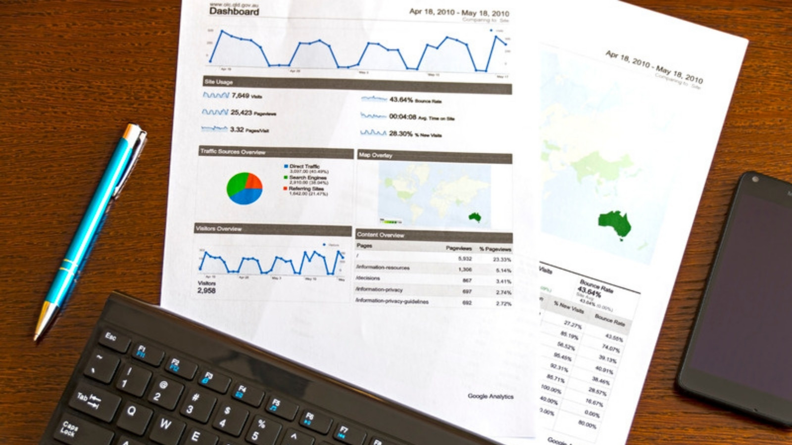 BPO manager reviewing dashboard analytics